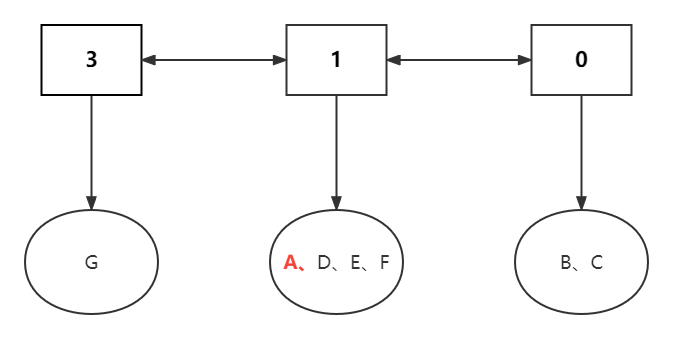 TopnCounterMetricsContainer (1)